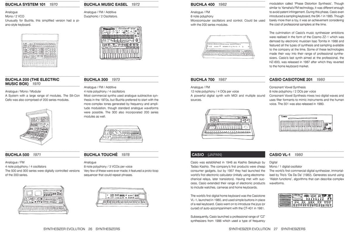Synthesizer Evolution: From Analogue to Digital (and Back)