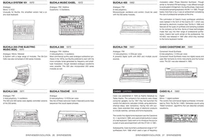 Synthesizer Evolution: From Analogue to Digital (and Back)